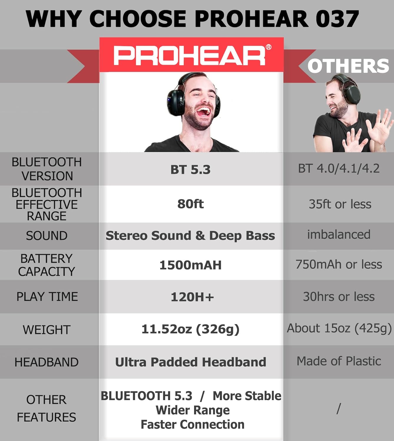 PROHEAR 037 Bluetooth 5.3 Hearing Protection Headphones with Rechargeable 1500mAh Battery, 30dB SNR Safety Noise Reduction Ear Muffs 120H Playtime for Mowing, Workshops, Snowblowing