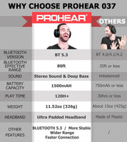 PROHEAR 037 Bluetooth 5.3 Hearing Protection Headphones with Rechargeable 1500mAh Battery, 30dB SNR Safety Noise Reduction Ear Muffs 120H Playtime for Mowing, Workshops, Snowblowing