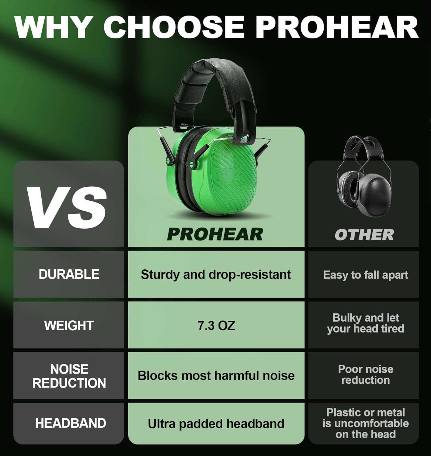 PROHEAR EM038  Noise Reduction Passive Hearing Protector, Green