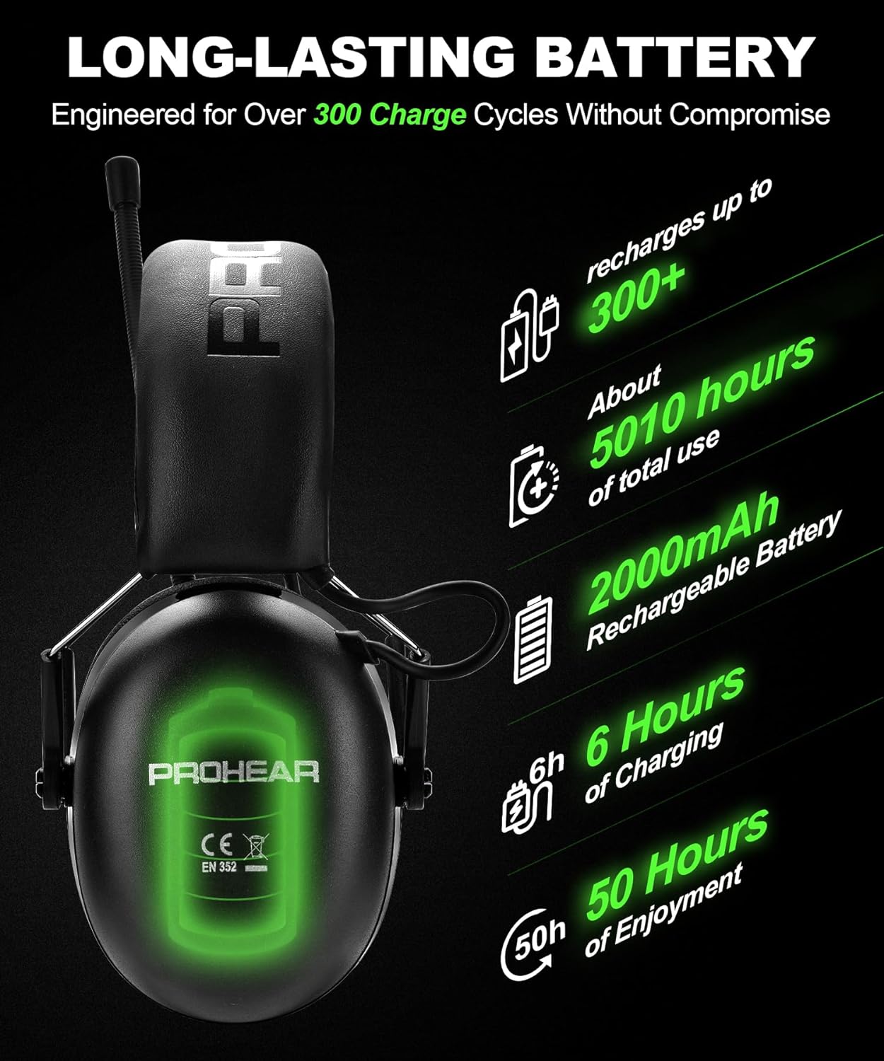 PROHEAR 033 2.0 Upgraded Bluetooth Hearing Protection  Ear Muffs - Black