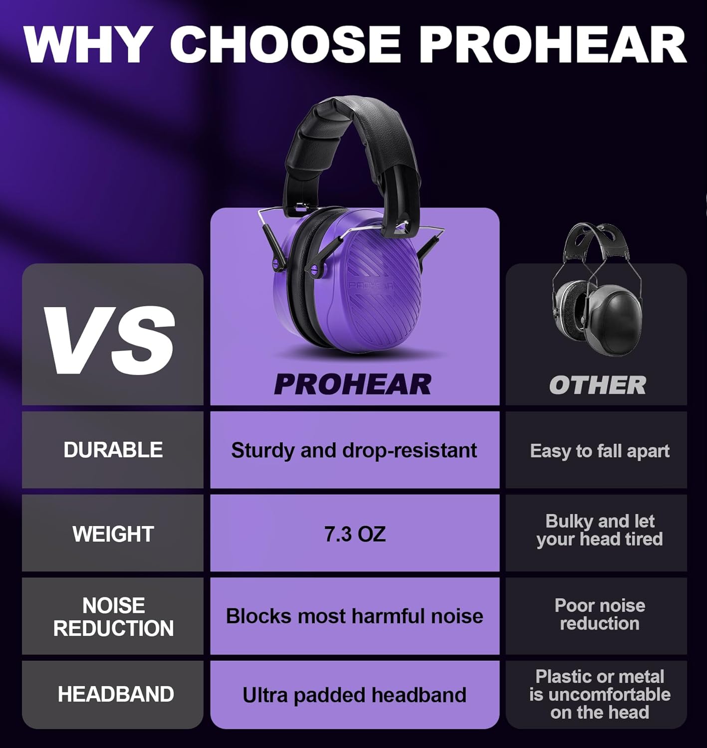 PROHEAR EM038 Compact Foldable Headset for Shooting Construction Power Tools, Purple